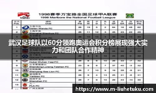 武汉足球队以60分领跑奥运会积分榜展现强大实力和团队合作精神