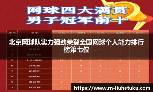北京网球队实力强劲荣登全国网球个人能力排行榜第七位